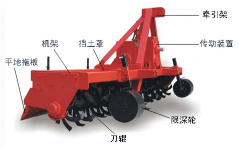 倾角传感器在农业机械上应用型号选择 