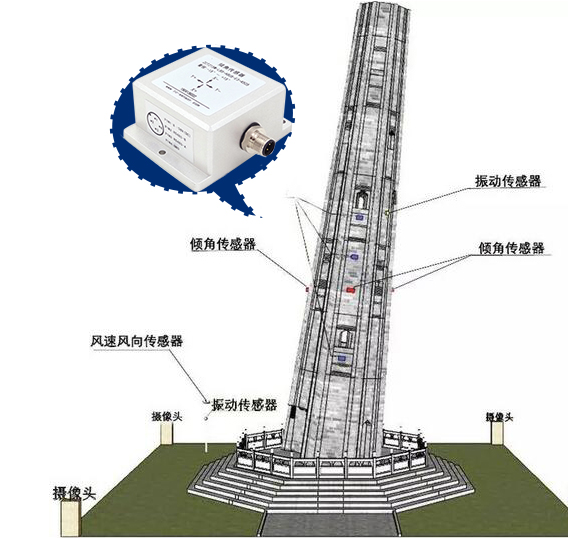 直川倾角传感器在“上海斜塔”古建筑的监测 