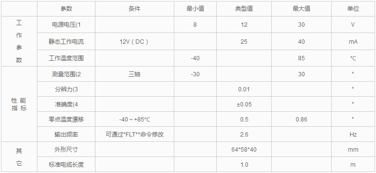 倾角传感器的精度和分辨率有什么不同？ 