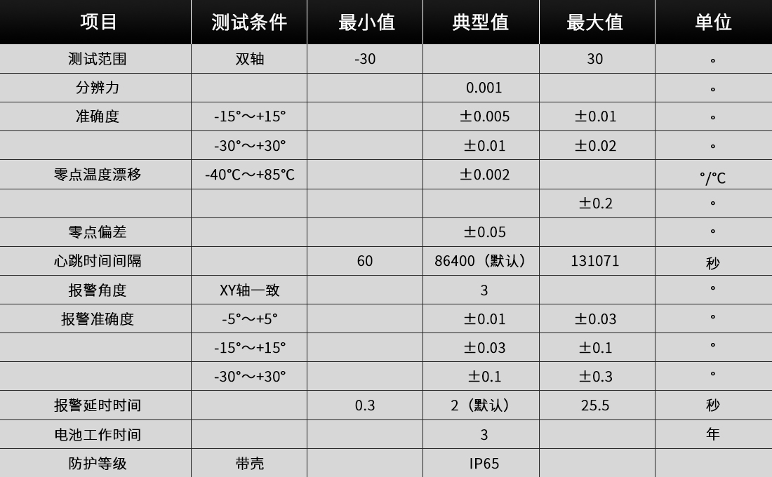 杭州湾大桥配图5(3)